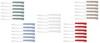 Set 6 Coltelli Tavola Daily Ghidini Colori Assortiti